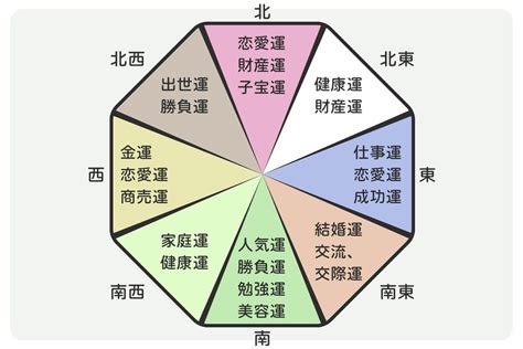 財位 置くもの|風水金運アップの15のポイント。良い置物・方角・色。